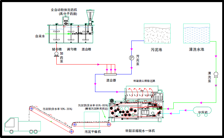 帶式壓濾機安裝說明，怎么安裝帶式壓濾機？